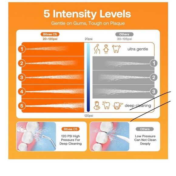 Cordless oral irrigator-new in sealed box - Picture 2 of 6